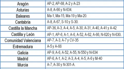 Carreteras con mayor intensidad de tráfico este puente