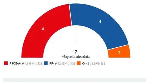 Resultados de Algarrobo