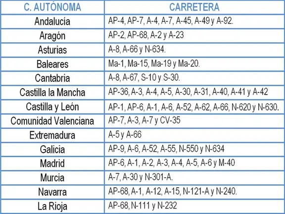 Carreteras con mayor intensidad de tráfico este puente