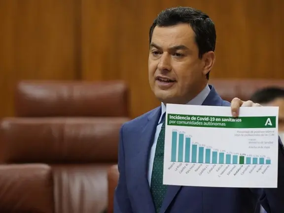 Juanma Moreno