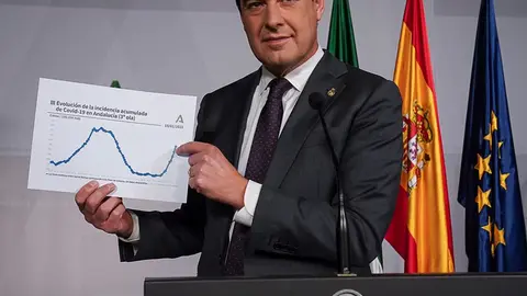 Juanma Moreno presentando las estadísticas